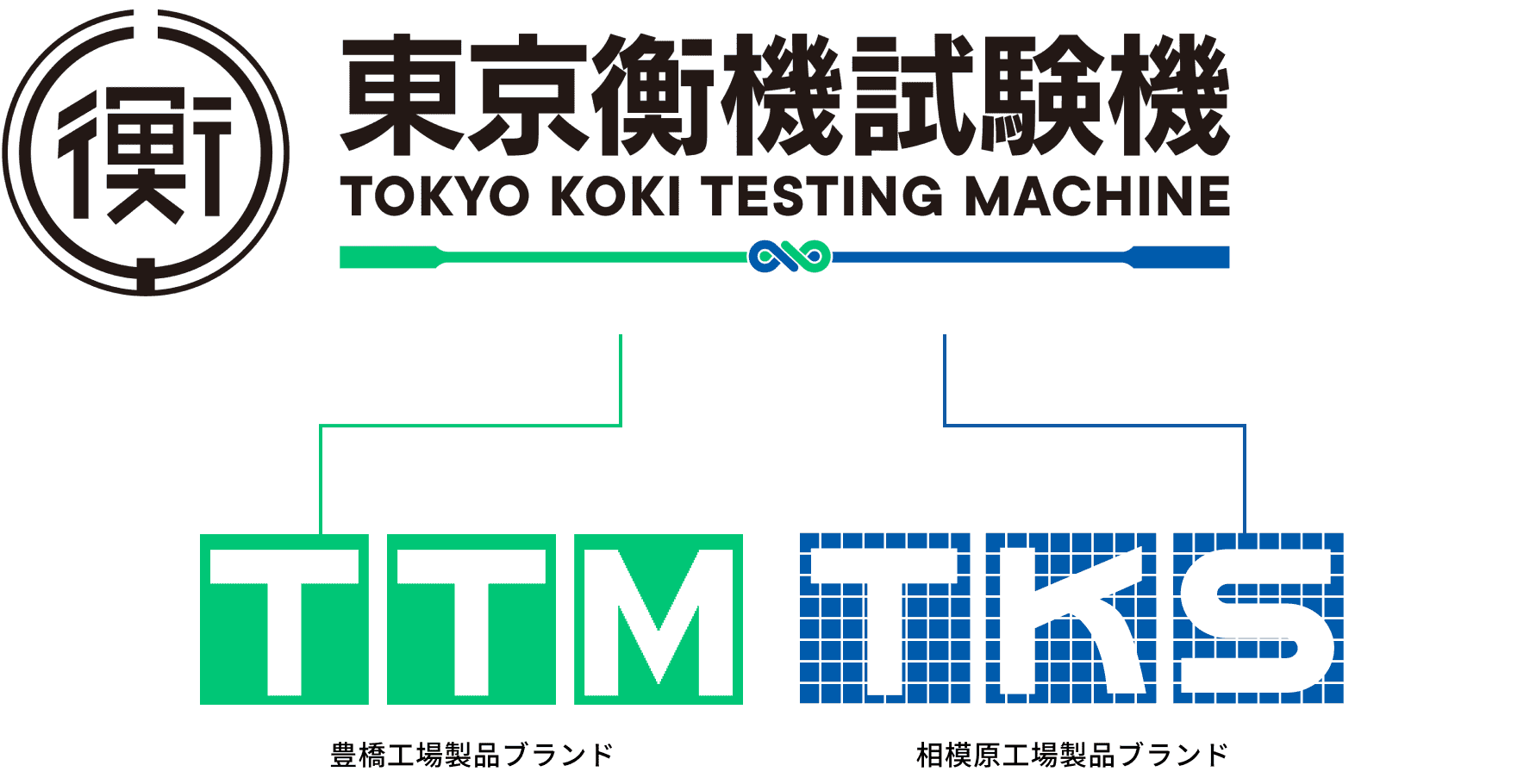 東京衡機試験機ロゴ