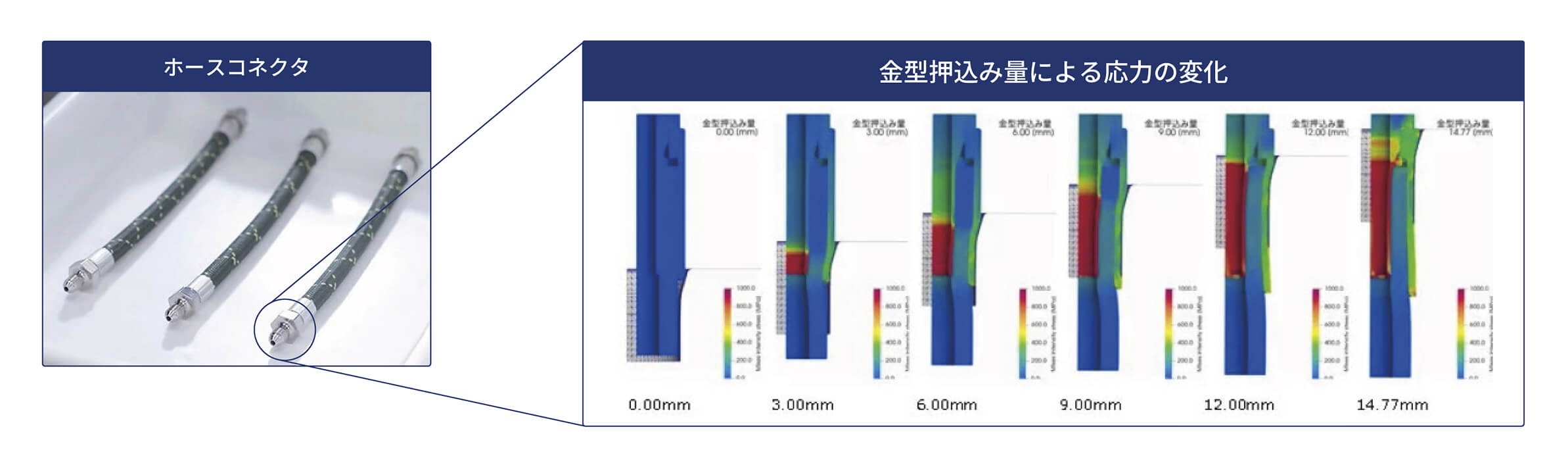 東京衡機試験機のCAE受託解析ソリューション
