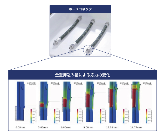東京衡機試験機のCAE受託解析ソリューション