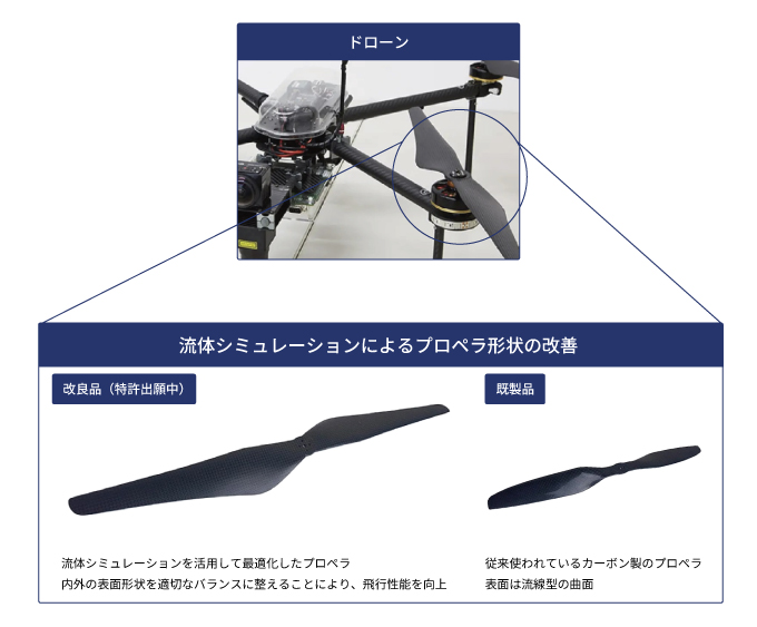 東京衡機試験機のCAE受託解析ソリューション