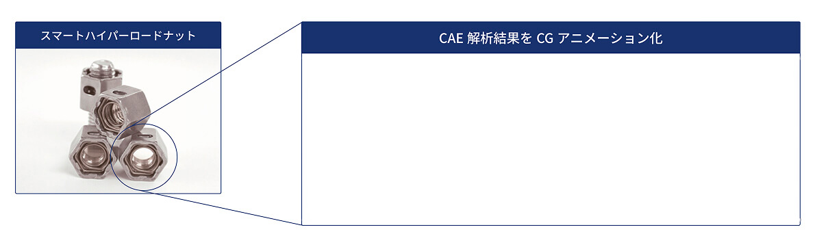 東京衡機試験機のCAE受託解析ソリューション