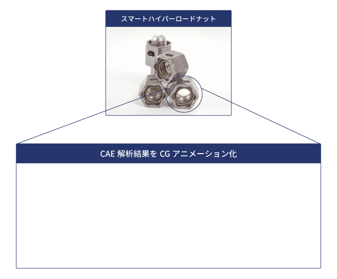 東京衡機試験機のCAE受託解析ソリューション