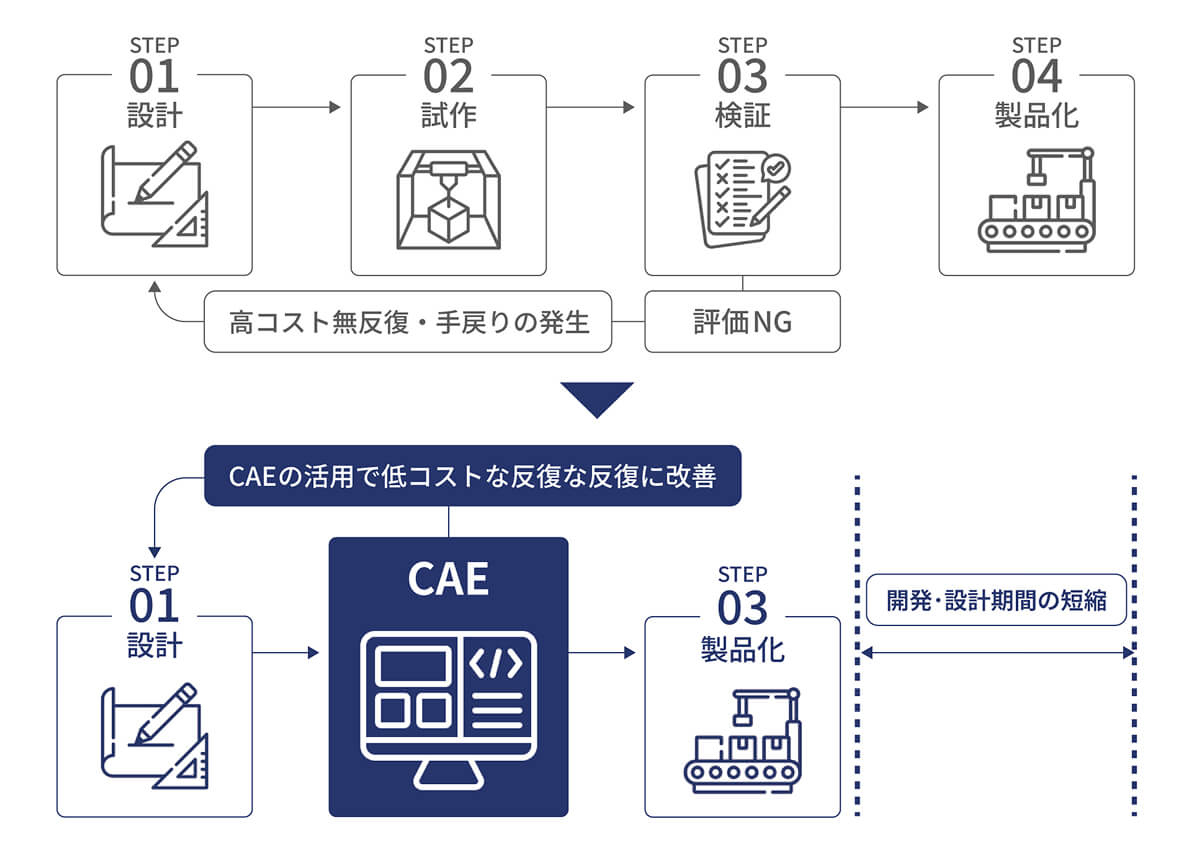 東京衡機試験機のデジタルツインソリューション