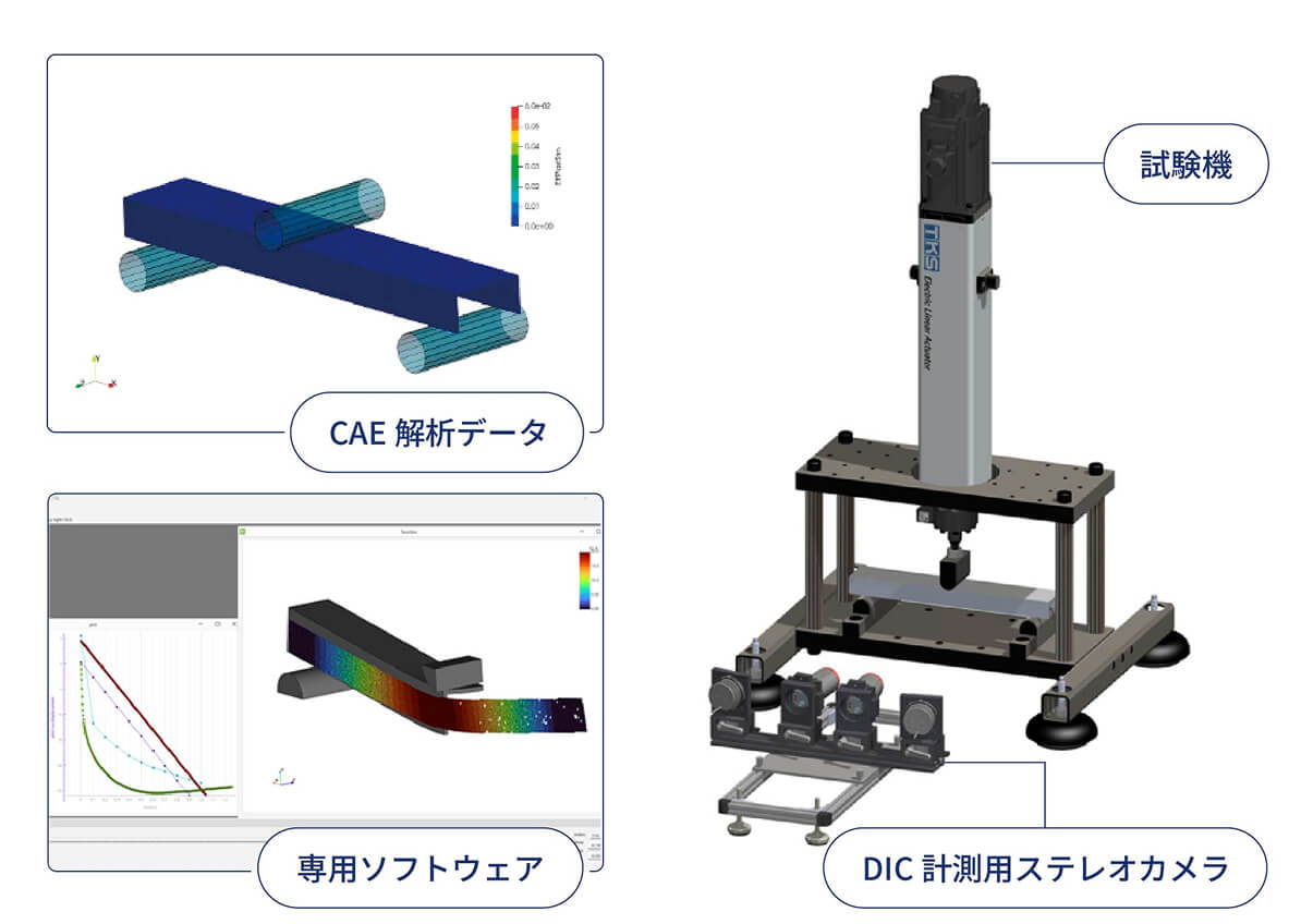 東京衡機試験機のデジタルツインソリューション