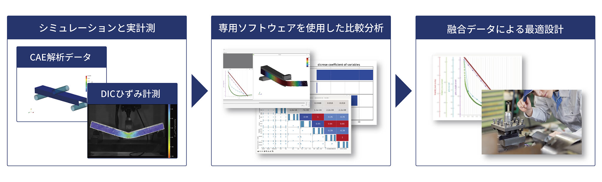 東京衡機試験機のデジタルツインソリューション