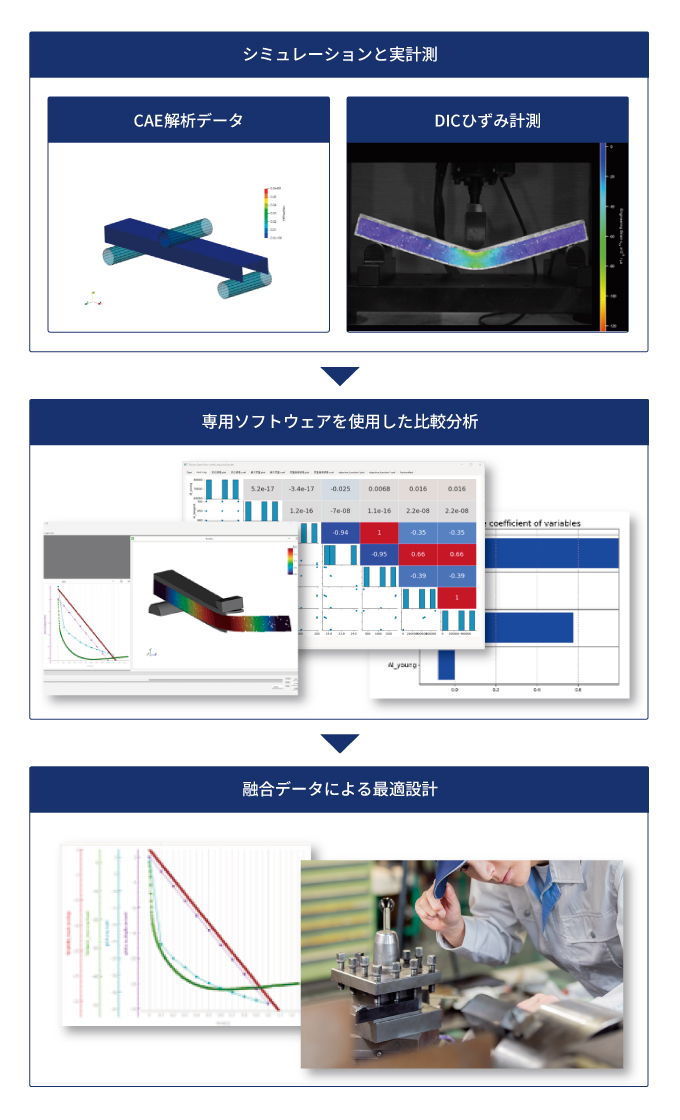 東京衡機試験機のデジタルツインソリューション