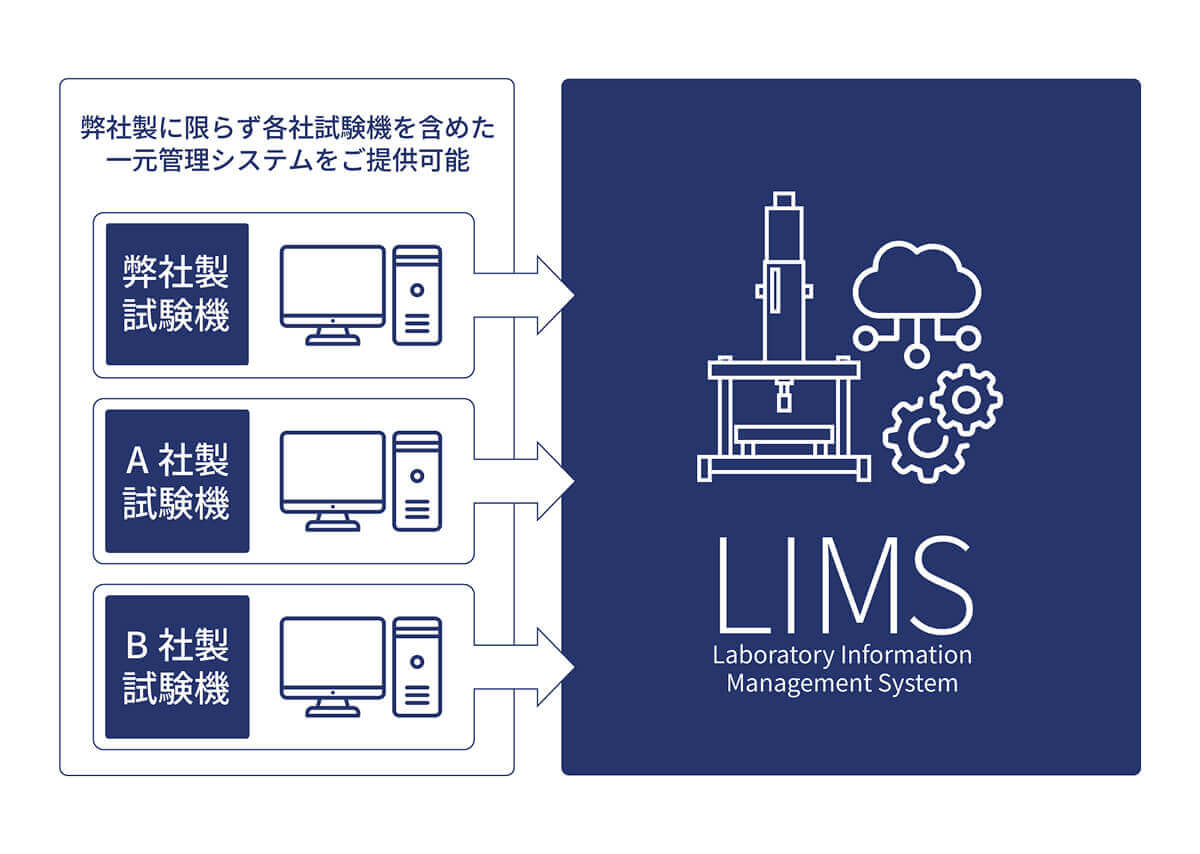 東京衡機試験機のソフトウェアによる課題ソリューション