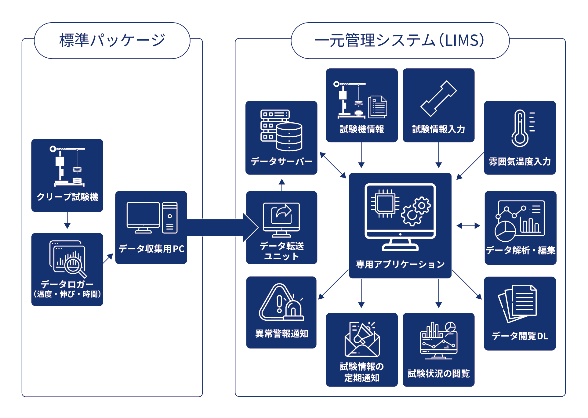 東京衡機試験機のソフトウェアによる課題ソリューション