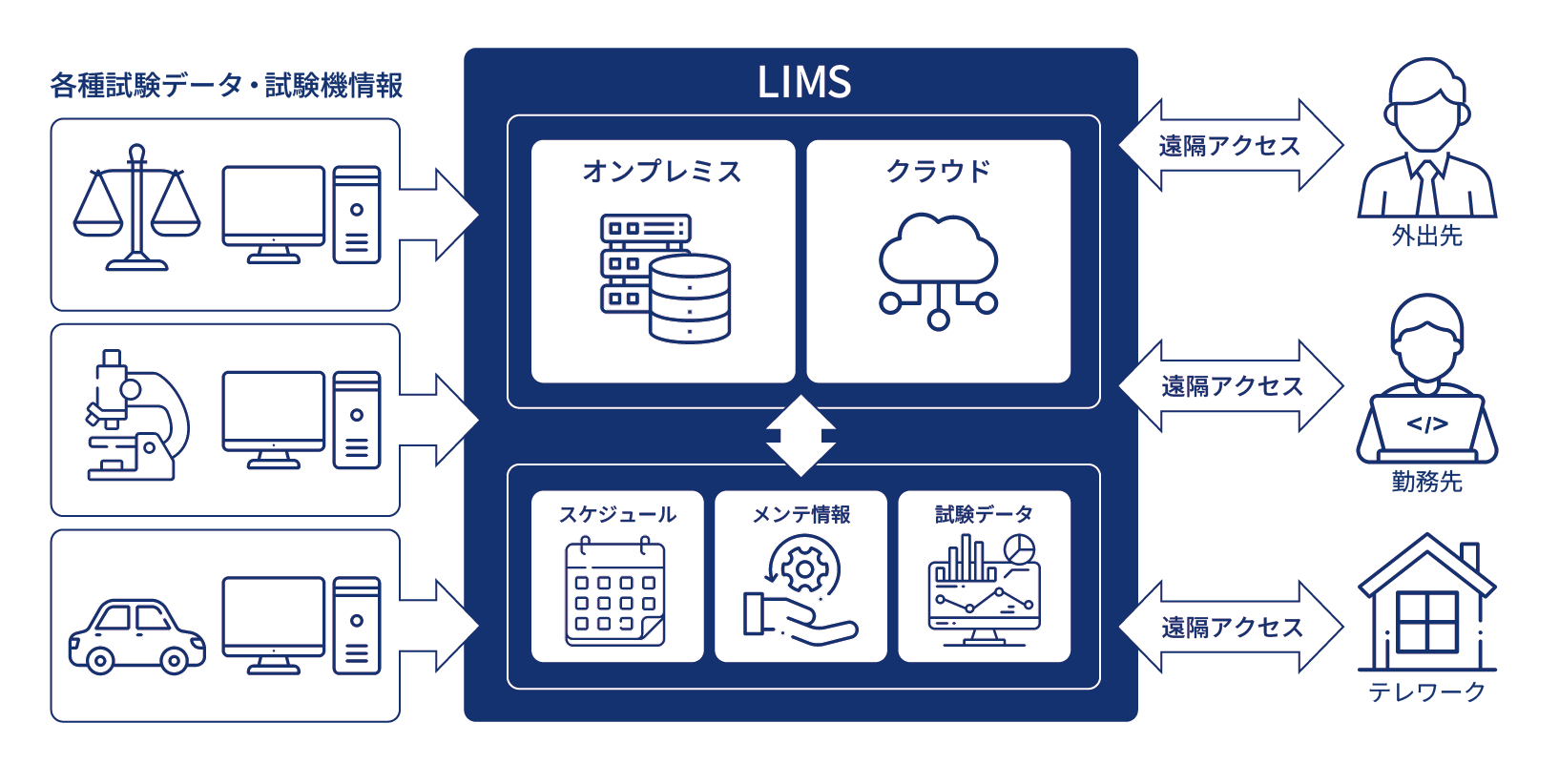 東京衡機試験機のソフトウェアによる課題ソリューション