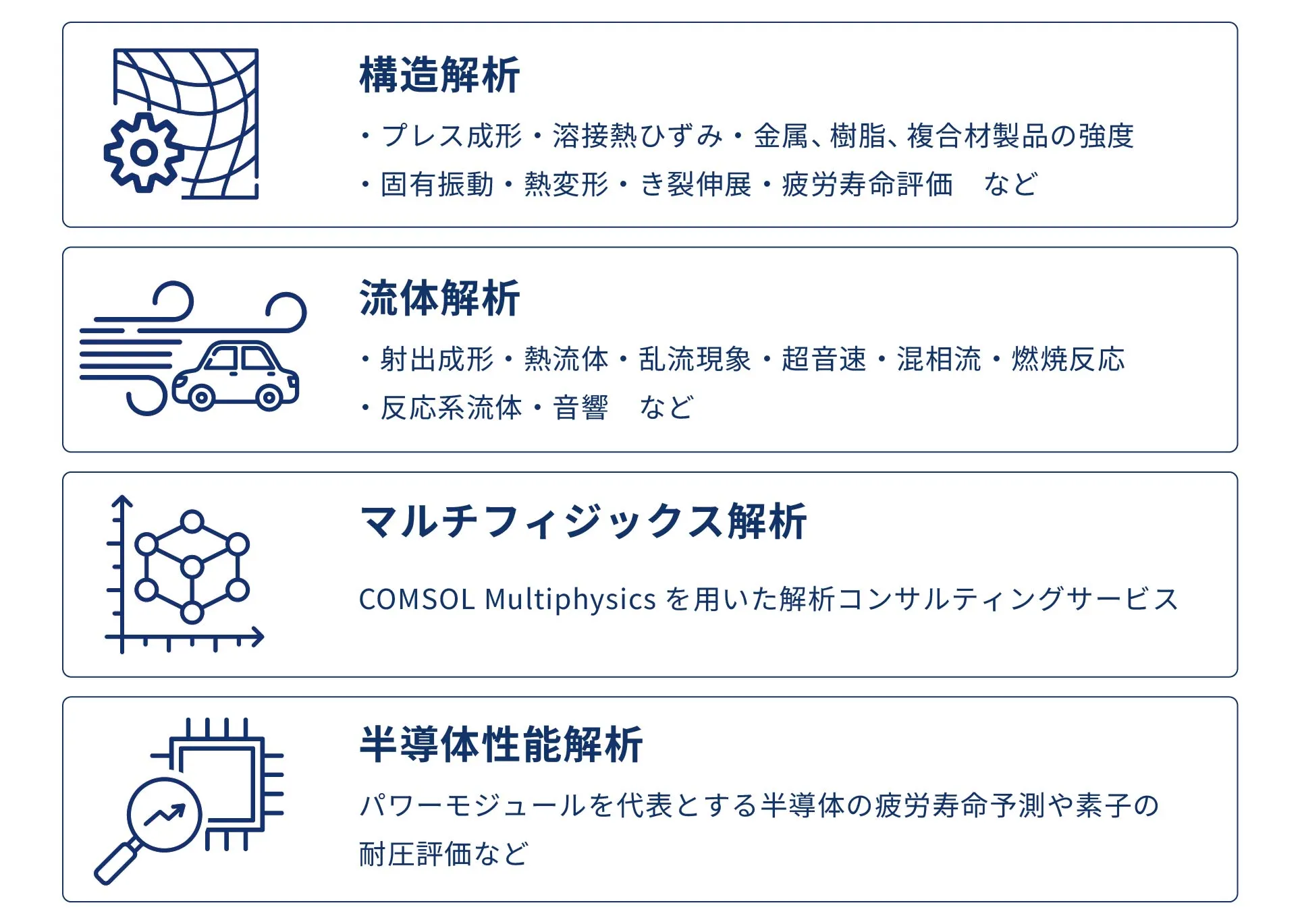 CAE受託解析ソリューション