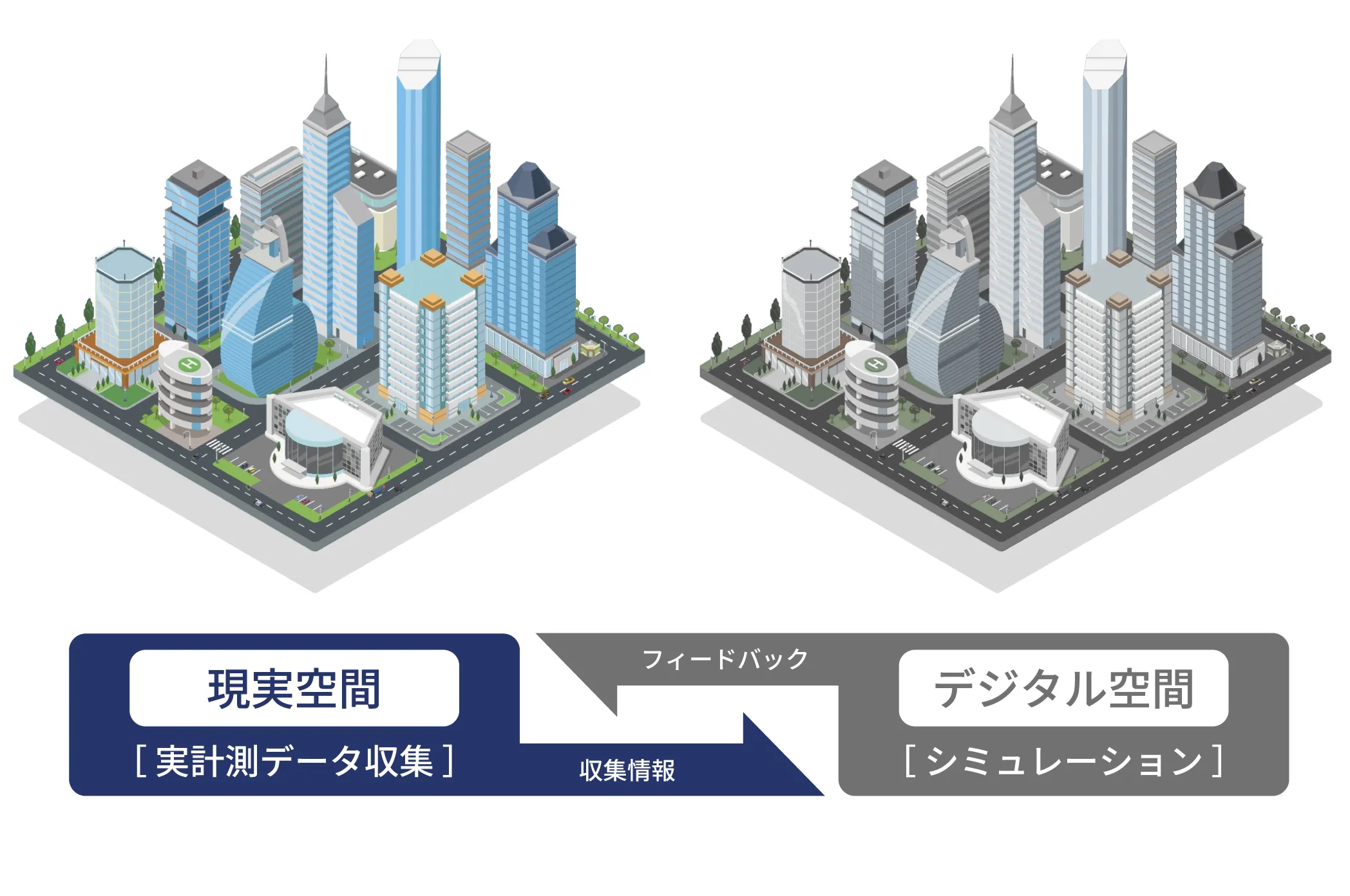 デジタルツインソリューション